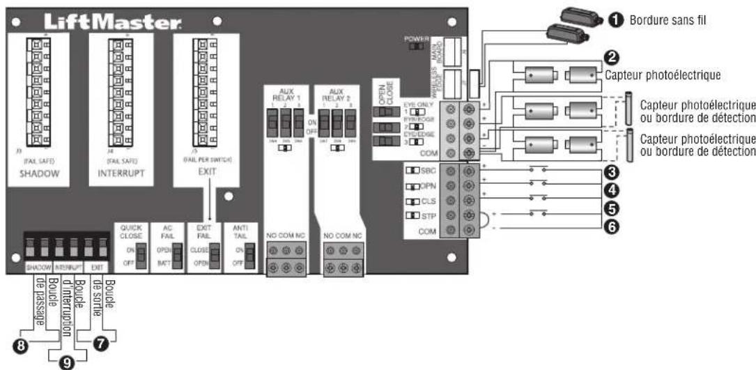 LIFT-MASTER HCT10 - Câblage des accessoires à la carte d'extension - 1