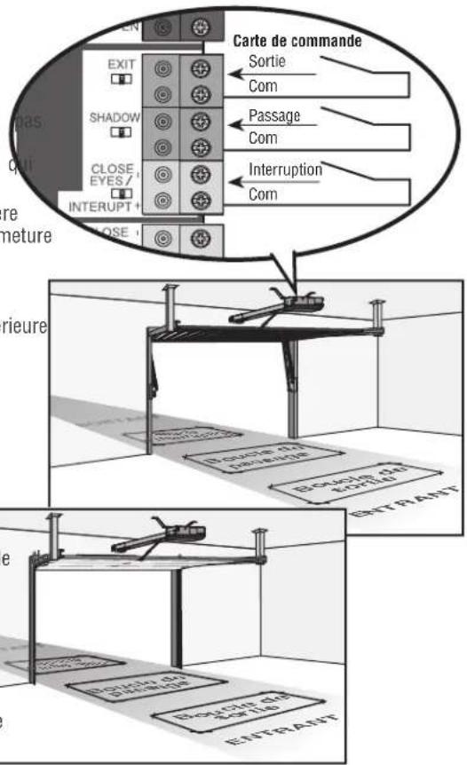 LIFT-MASTER HCT10 - SHADOW (PASSAGE) (2 bornes) - 1