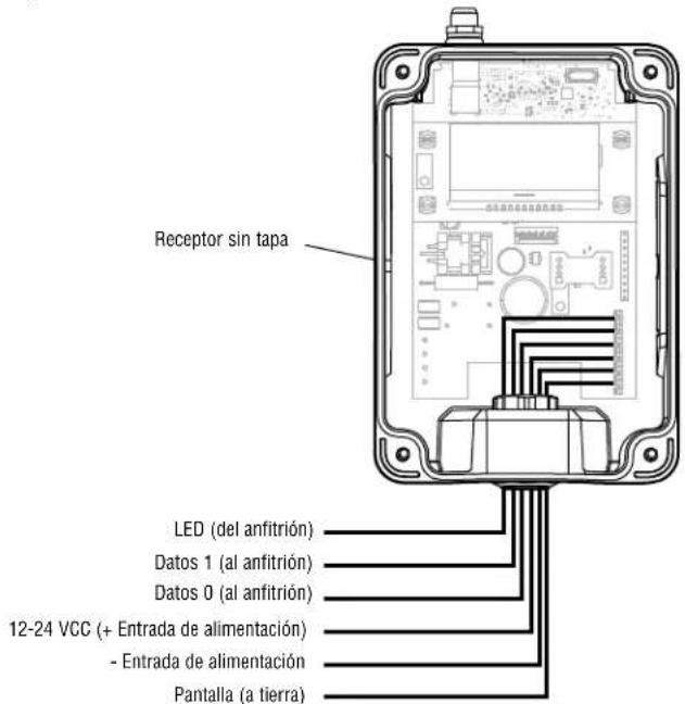 LIFT-MASTER PPWR - ADVERTENCIA - 3