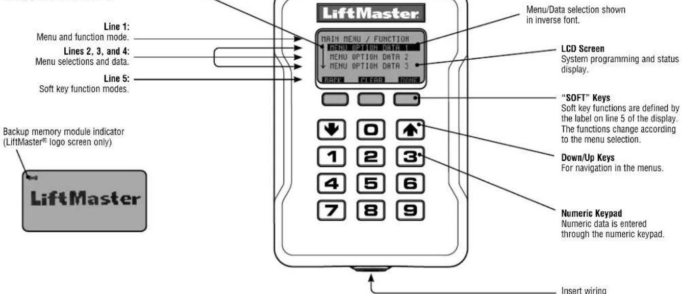 LIFT-MASTER PPWR - USER INTERFACE - 1