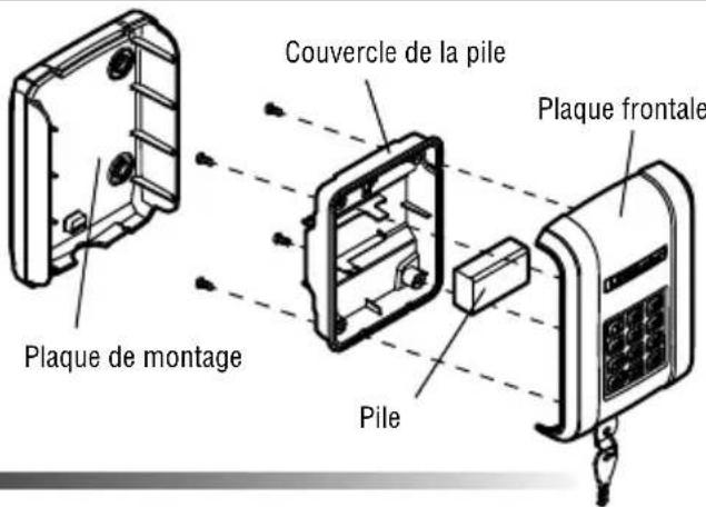 LIFT-MASTER KPW250 - AVERTISSEMENT - 1