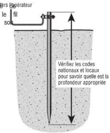 LIFT-MASTER IHSL24UL - Étape 4 tige de mise à la terre - 1