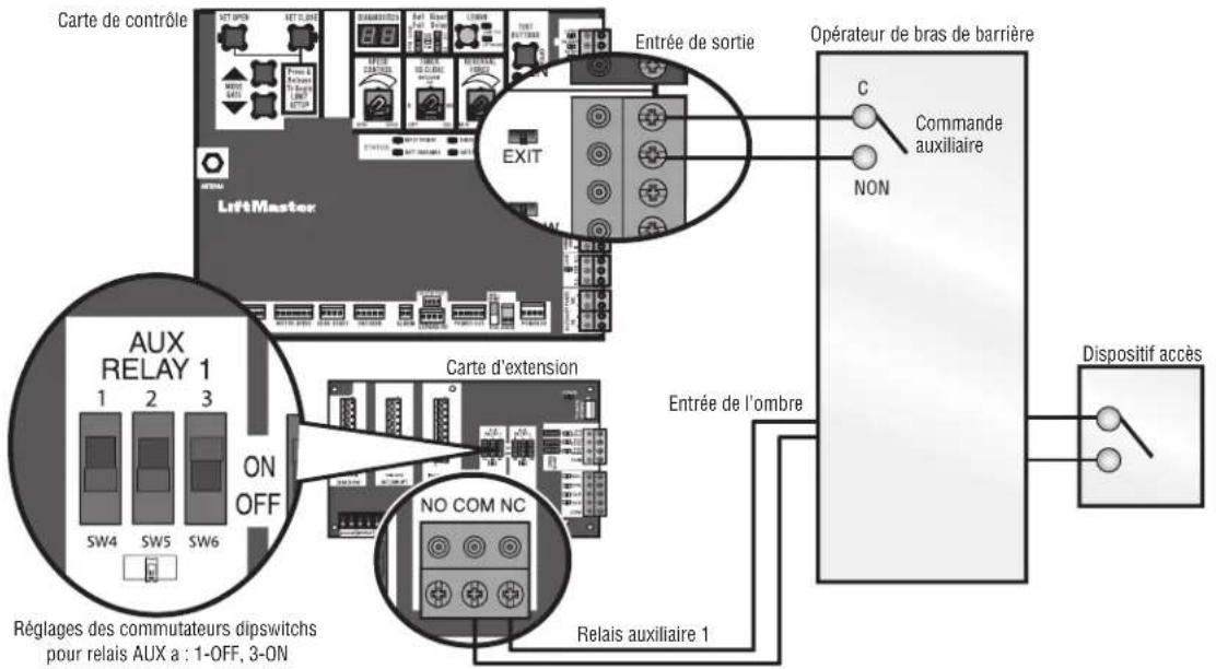 LIFT-MASTER IHSL24UL - Fonctionnement de SAMS - 1