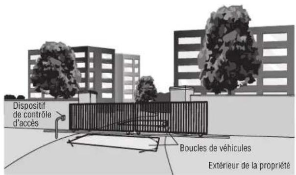 LIFT-MASTER IHSL24UL - Accessoires supplémentaires - 1