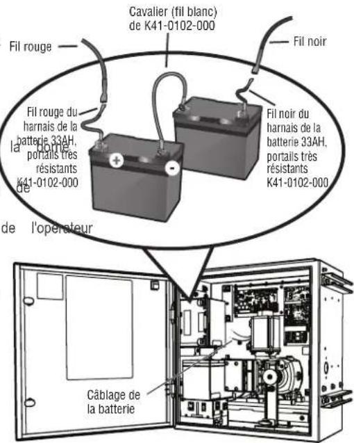 LIFT-MASTER IHSL24UL - Batteries 33AH - 1