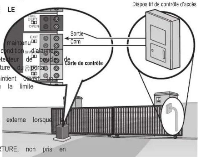 LIFT-MASTER IHSL24UL - Interruption (2 bornes) - 1