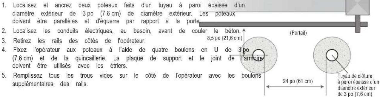 LIFT-MASTER IHSL24UL - Installation sans rails régables - 1