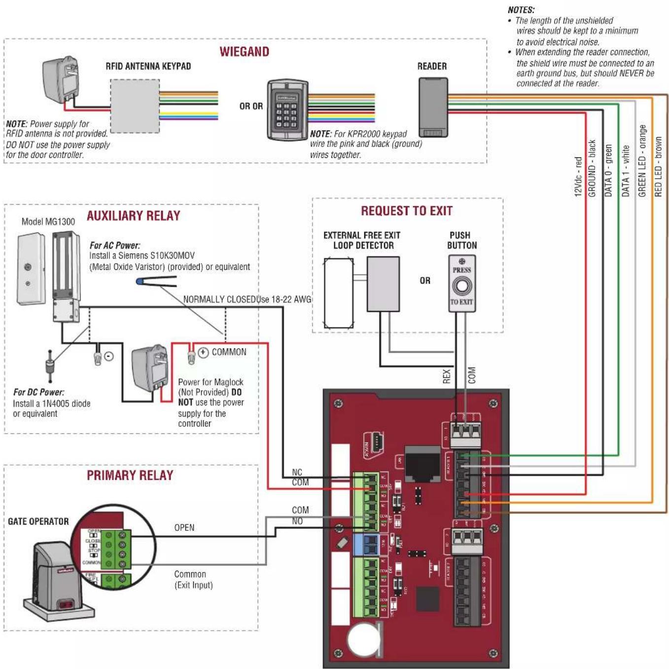 LIFT-MASTER CAP2D - Gate Access - 1