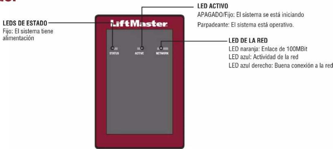 LIFT-MASTER CAP2D - Descripción general del controlador - 1