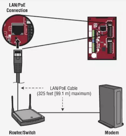 LIFT-MASTER CAP2D - Connect Internet - 1