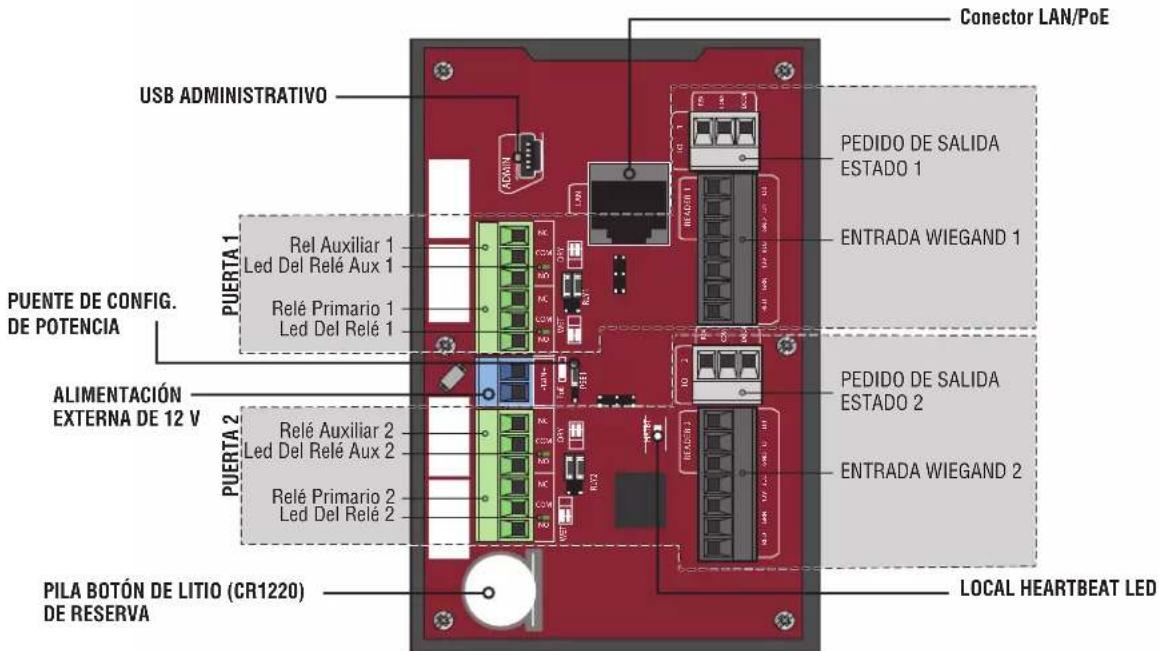 LIFT-MASTER CAP2D - Descripción general del controlador - 2