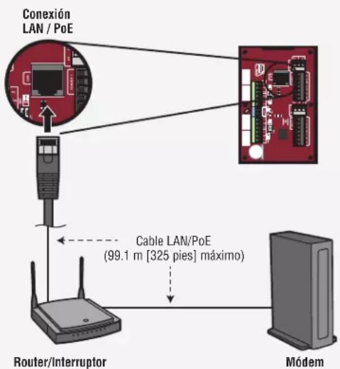 LIFT-MASTER CAP2D - Conecte Internet Conexión con LAN - 1