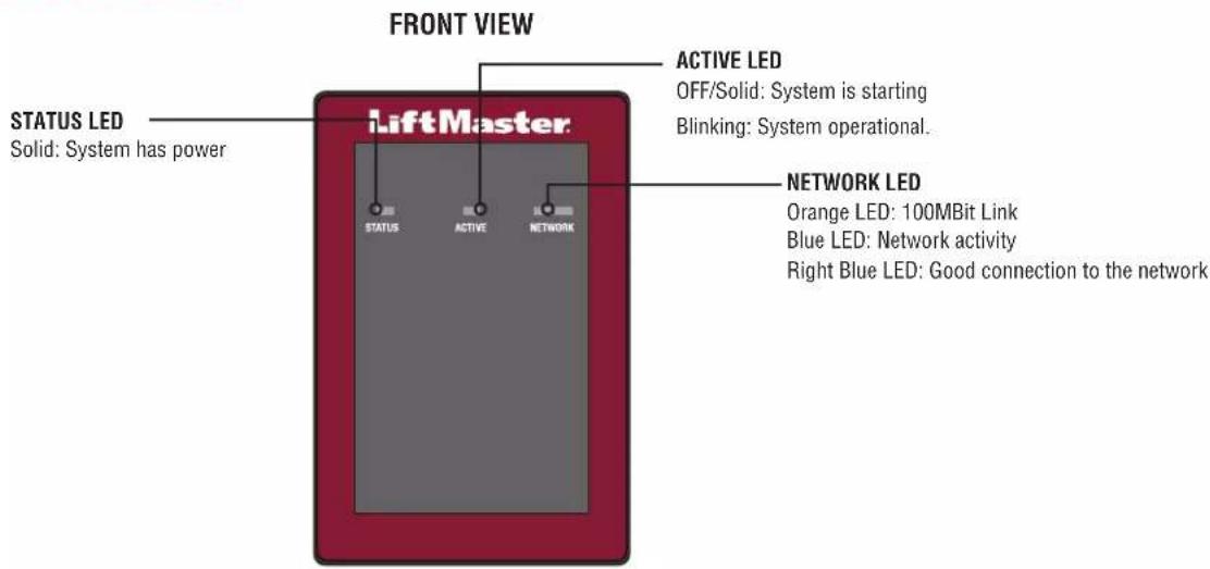 LIFT-MASTER CAP2D - WARNING - 1