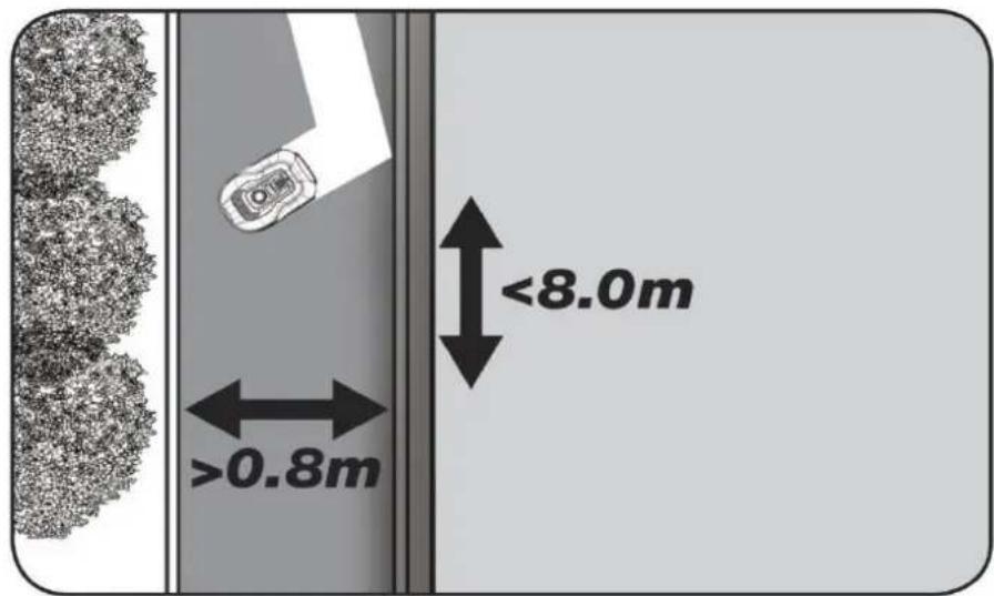 Texas RMX800 - Corridor - 1