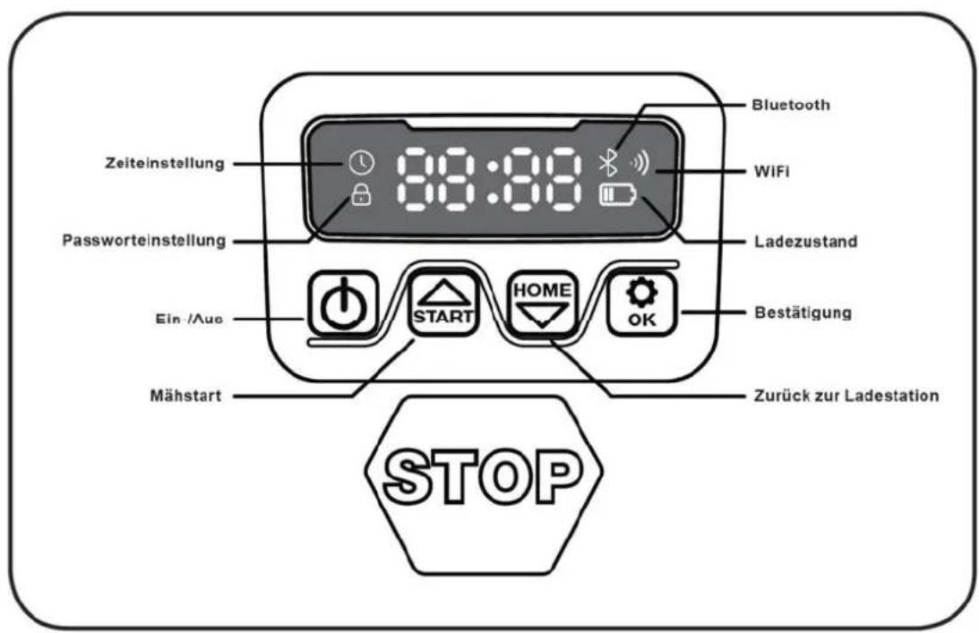 Texas RMX800 - Beschreibung der Display - 1