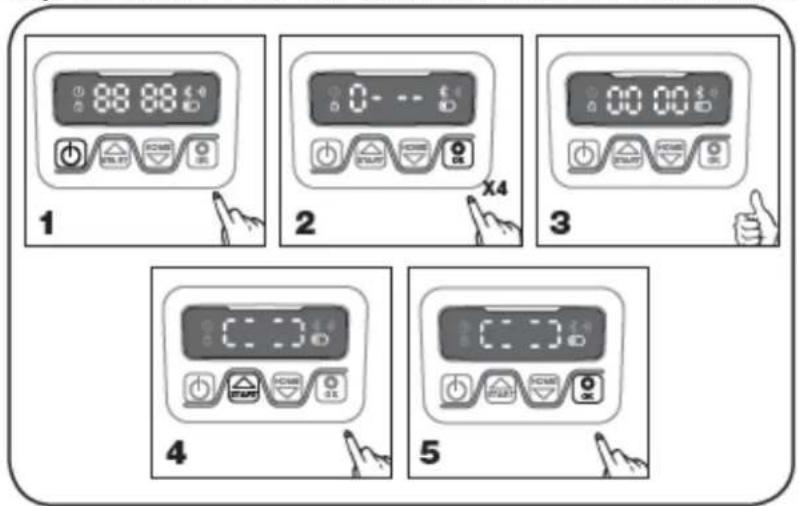 Texas RMX800 - Start und Test der Installation - 1