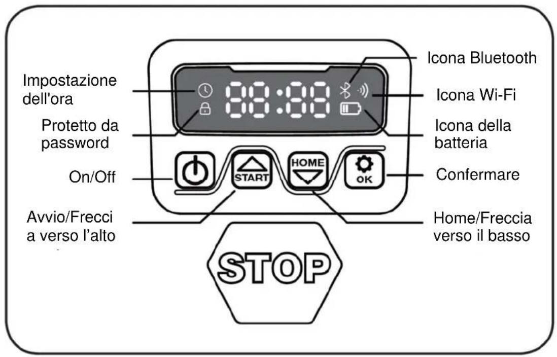 Texas RMX800 - Descrizione del display - 1