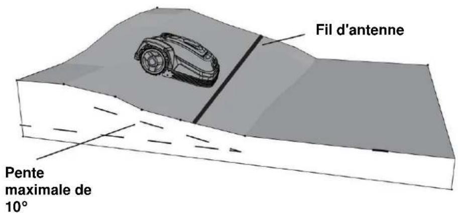 Texas RMX500 - Pentes - 2