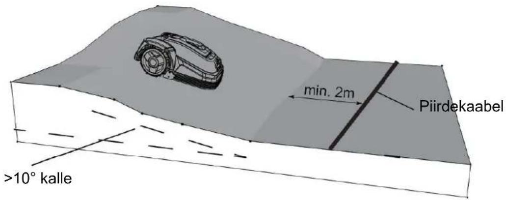 Texas RMX500 - Kallakud - 3