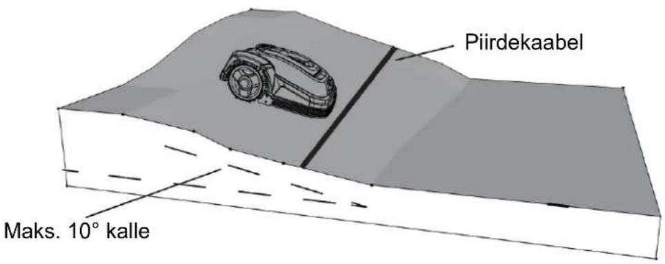 Texas RMX500 - Kallakud - 2
