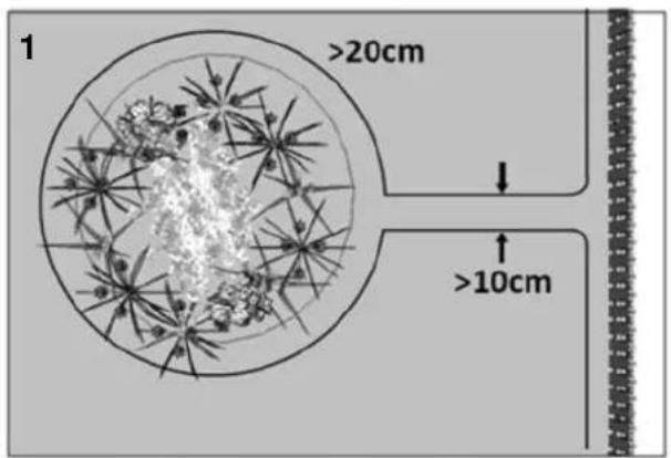 Texas RMX500 - Kabel als Mauer verwenden - 1