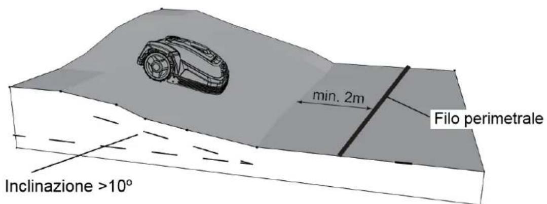Texas RMX500 - Pendenze - 3