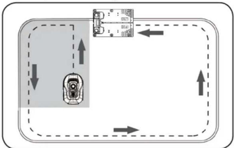 Texas RMX500 - Avvio e verifica dell'installazione - 2