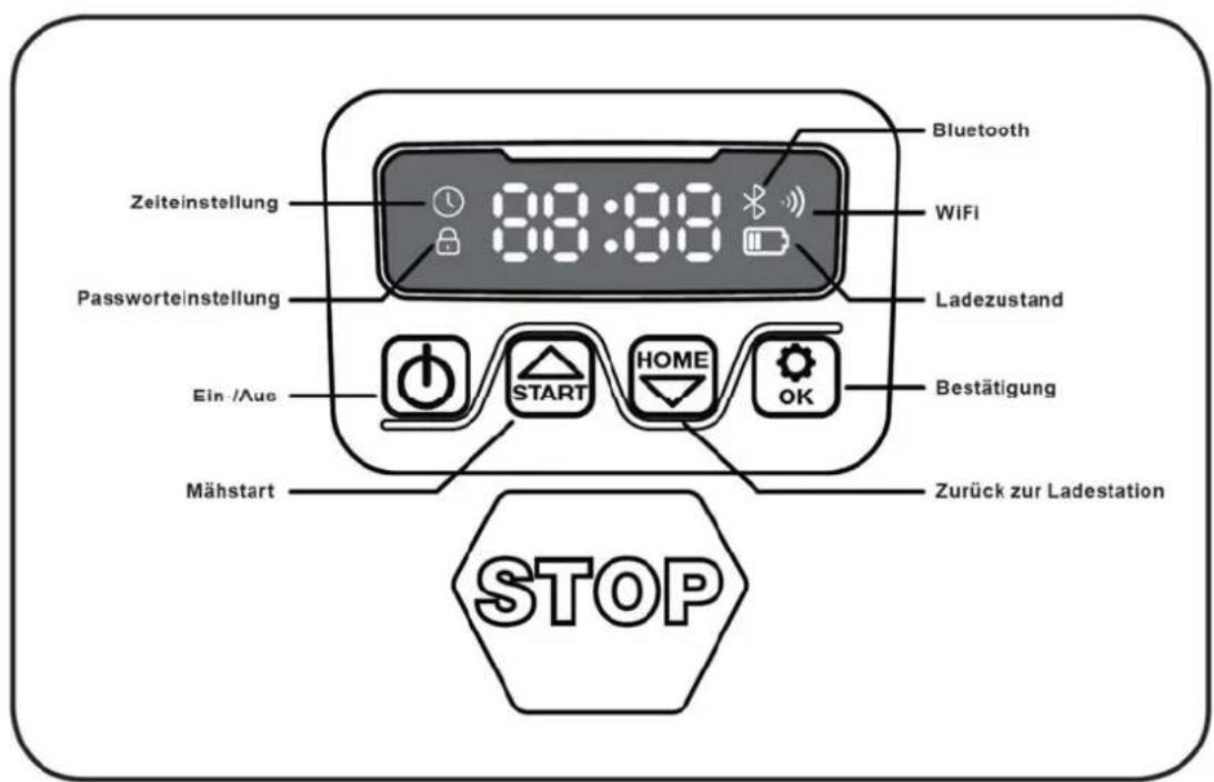 Texas RMX500 - Beschreibung der Display - 1