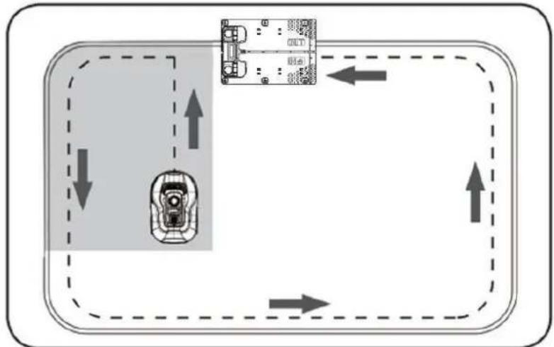 Texas RMX500 - Démarrage et test de l'installation - 2