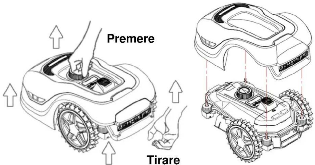 Texas RMX500 - Rimozione del coperchio - 1