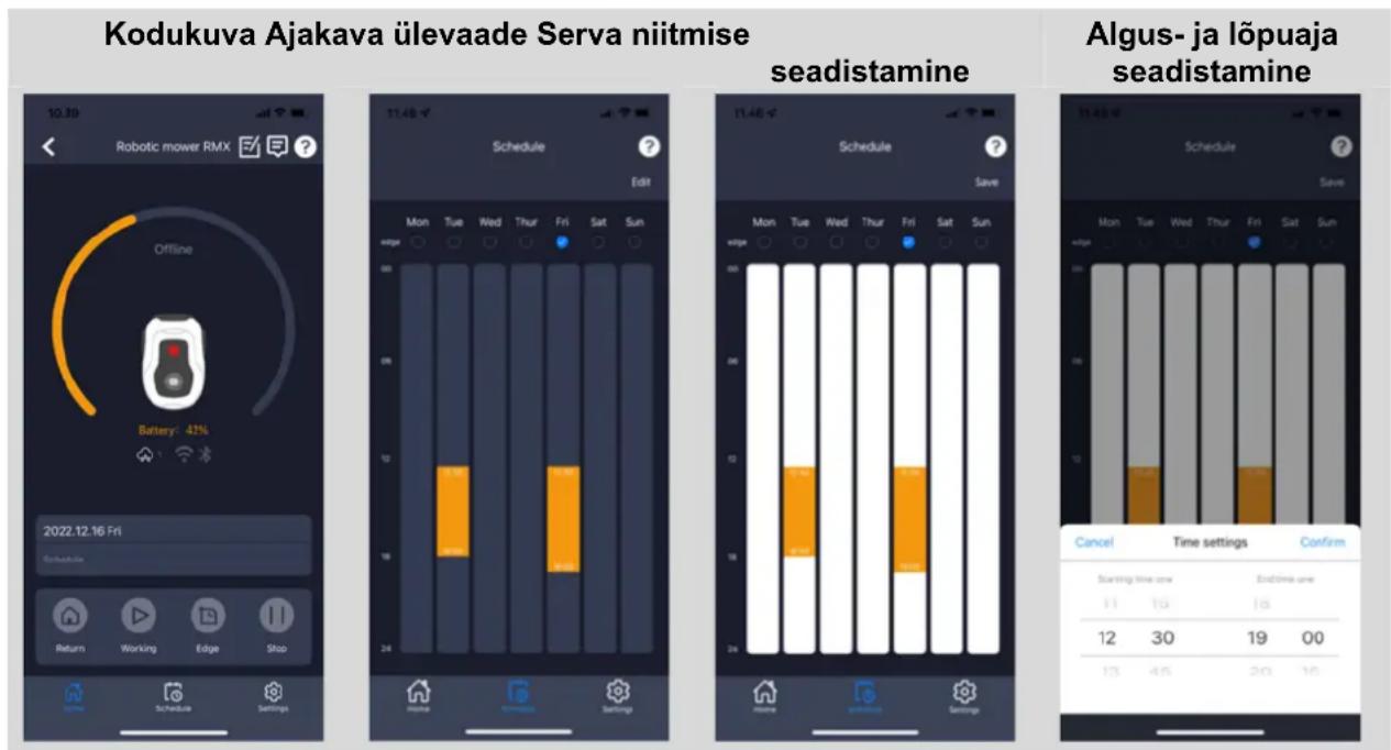 Texas RMX500 - Ajakava ehk SCHEDULE - 1