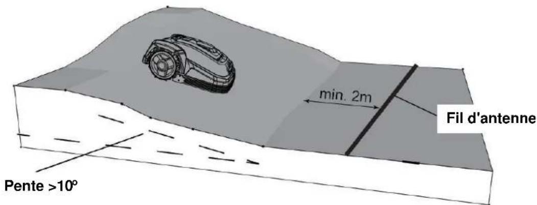 Texas RMX500 - Pentes - 3
