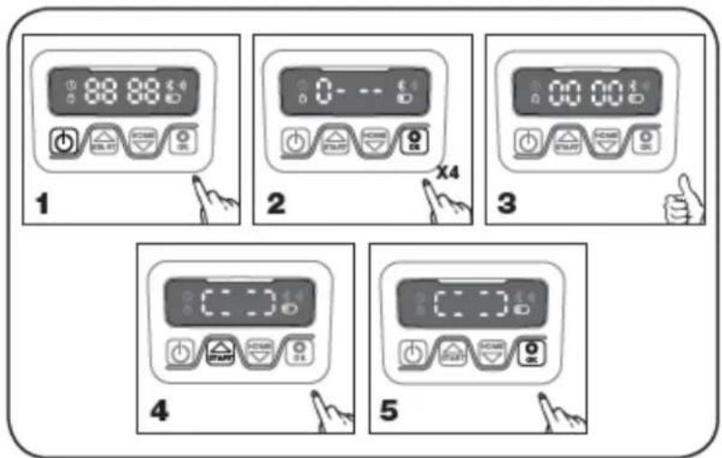 Texas RMX500 - Opstart og test af installationen - 1