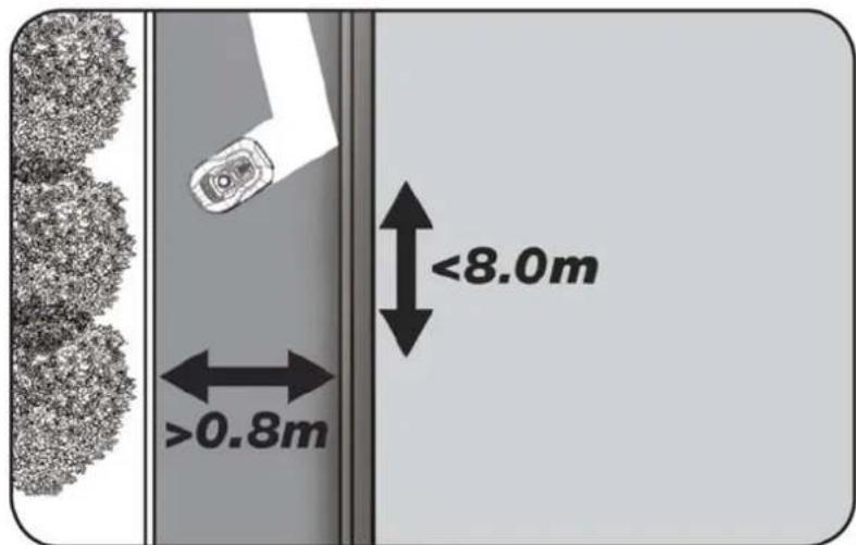 Texas RMX500 - Corridoi/passaggi stretti - 1