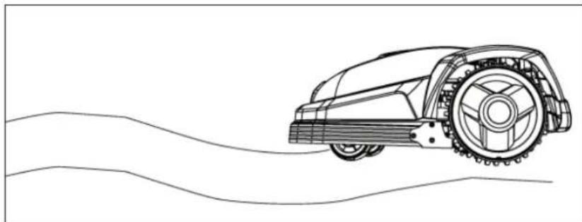 Texas RMX500 - Surface de la pelouse inégale - 1