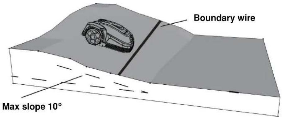 Texas RMX500 - Slopes - 2