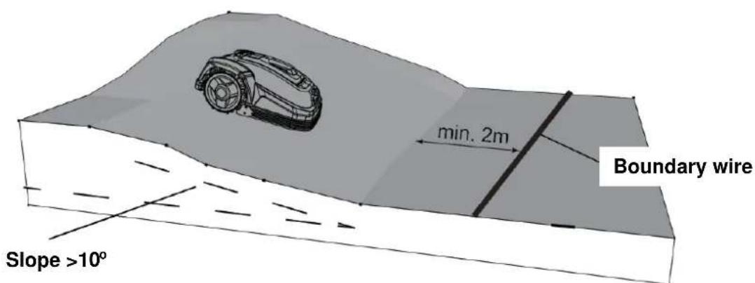 Texas RMX500 - Slopes - 3