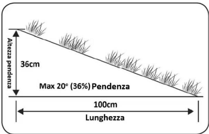 Texas RMX500 - Pendenze - 1