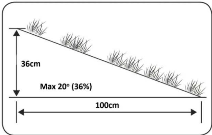 Texas RMX500 - Pentes - 1