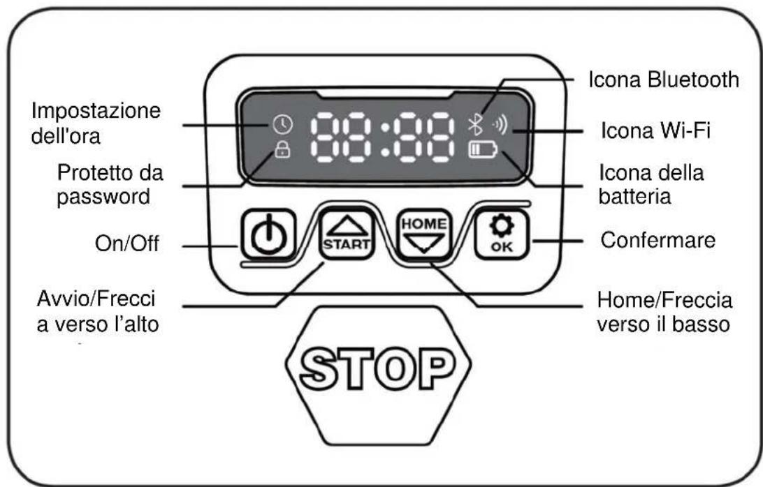 Texas RMX500 - Descrizione del display - 1