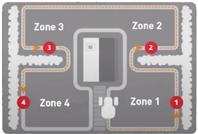Texas RMX500 - Point de départ : - 1