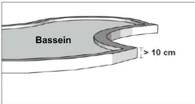 Texas RMX500 - Tiigid ja basseinid - 1