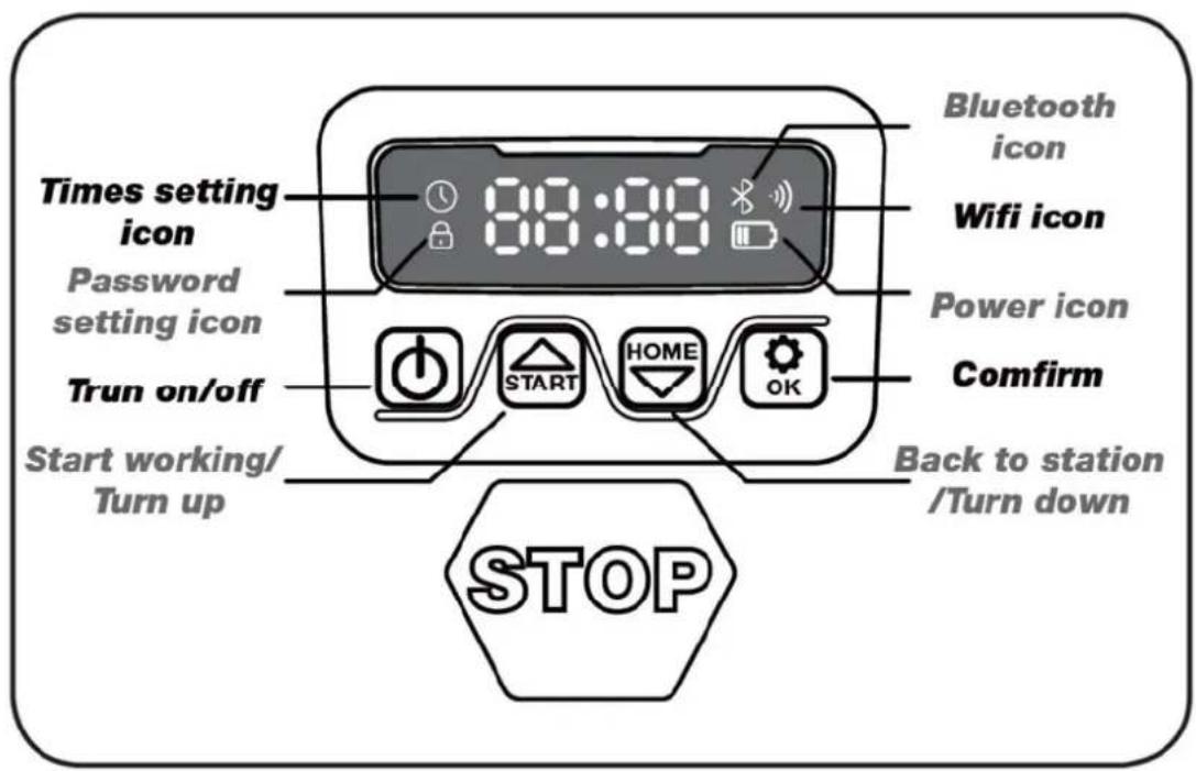 Texas RMX500 - Description of display - 1