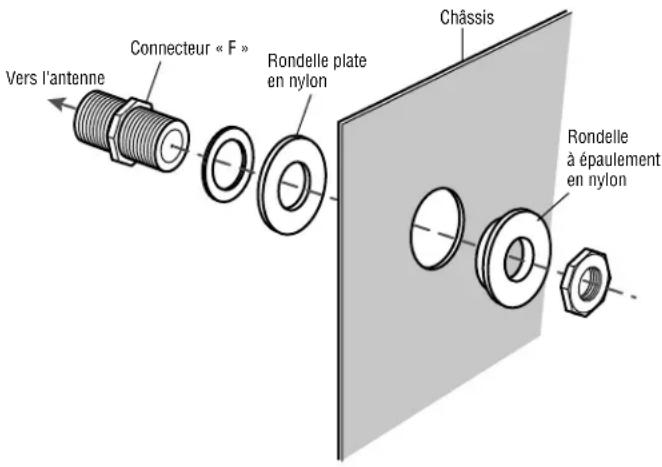 LIFT-MASTER 850LMC - INSTALLER LE NÉCESSAIRE D'ISOLATION - 2