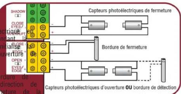 LIFT-MASTER SL595UL - OPEN EYES/EDGE (CAPTEURS/BORDURE D'OUVERTURE) - 1