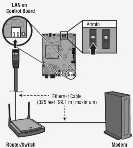 LIFT-MASTER CAPXM - Additional compatibility considerations: - 1