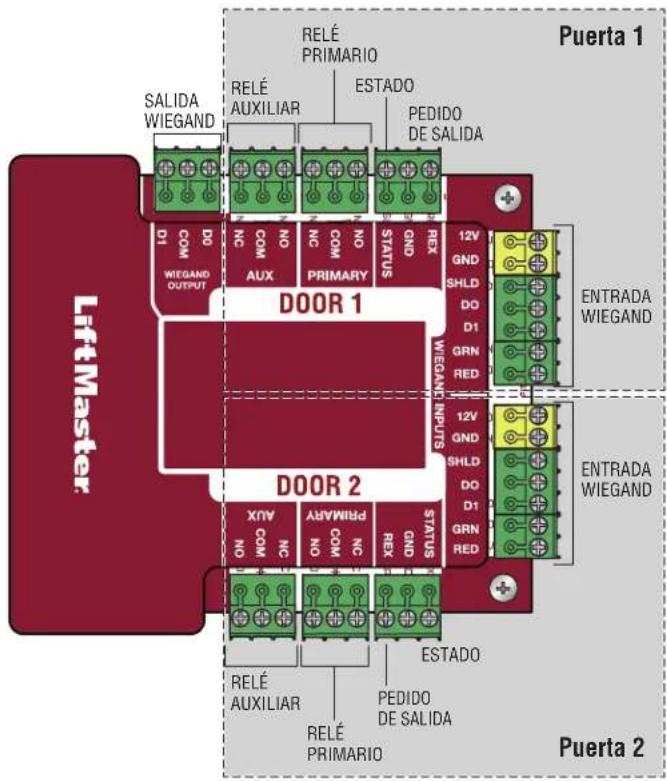LIFT-MASTER CAPXM - Descripción general de la tarjeta de la puerta - 1