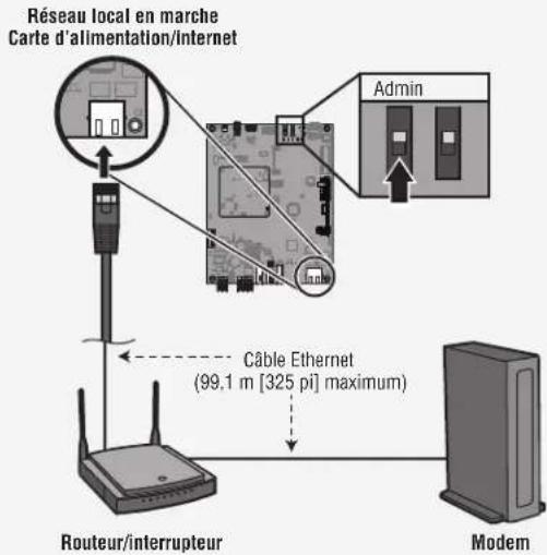 LIFT-MASTER CAPXM - OPTION 2 Connexion à l'aide du Wi-Fi® (sans fil) - 1