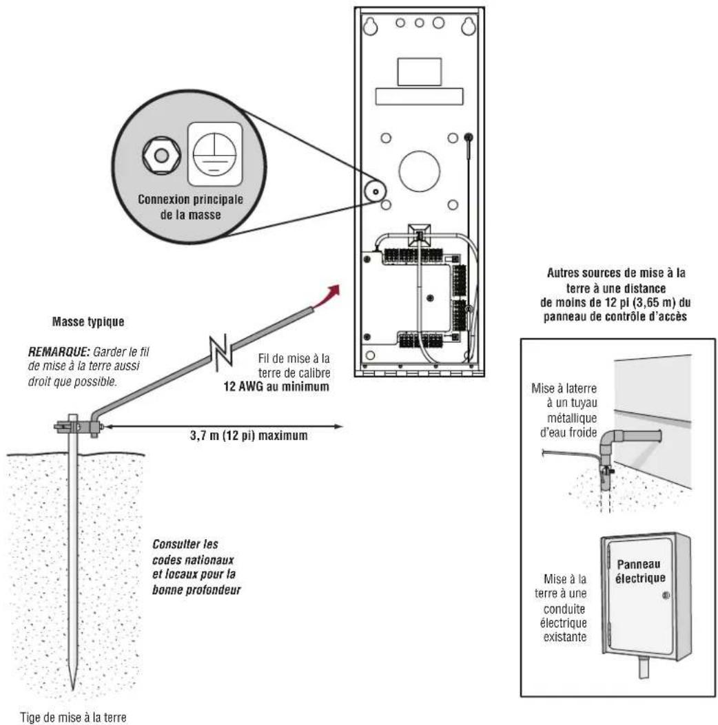 LIFT-MASTER CAPXM - ATTENTION - 1