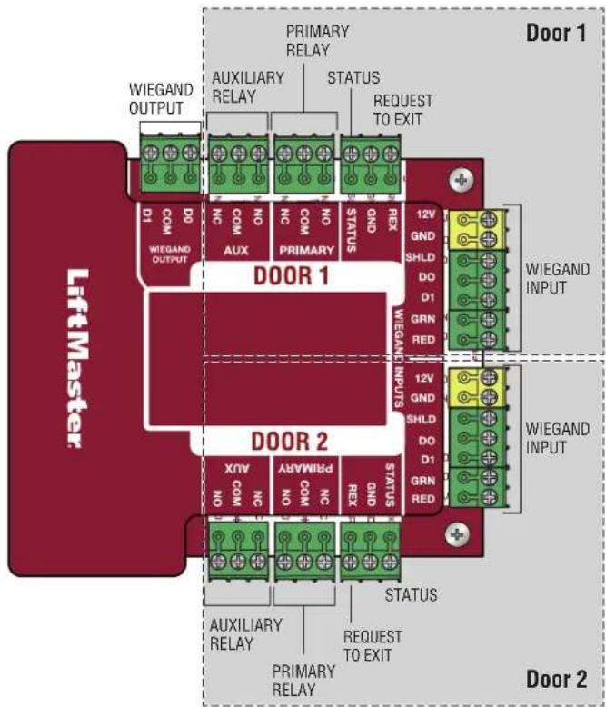 LIFT-MASTER CAPXM - Door Board Overview - 1